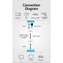 Адаптер HDMI extender 60.0m V1.4 1080p Vention (AKGH0-EU) Адаптер HDMI extender 60.0m V1.4 1080p Vention (AKGH0-EU)