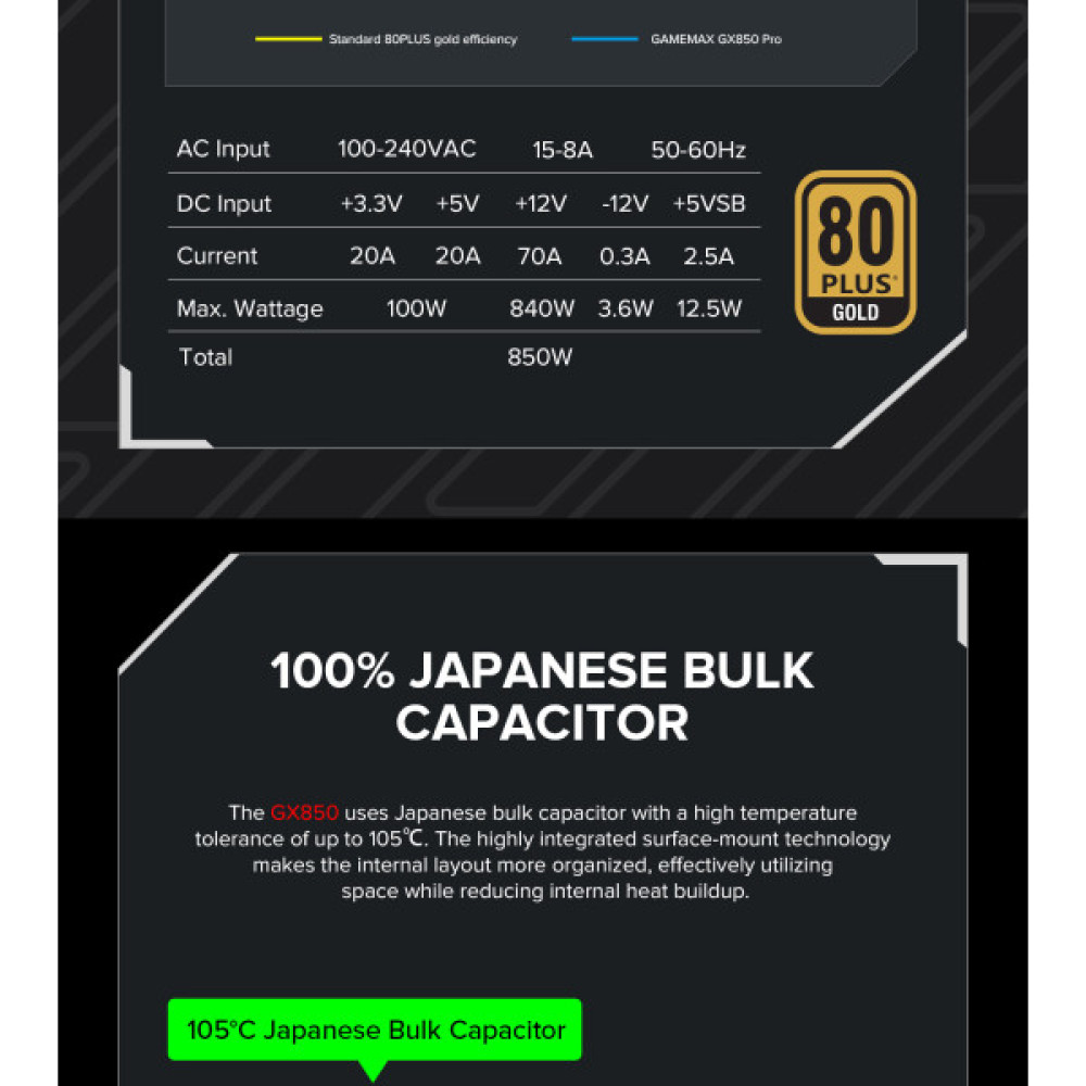 GAMEMAX GX-850 PRO WT(ATX3.1PCIe5.1)
