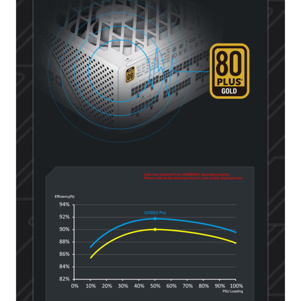GAMEMAX GX-850 PRO WT(ATX3.1PCIe5.1)
