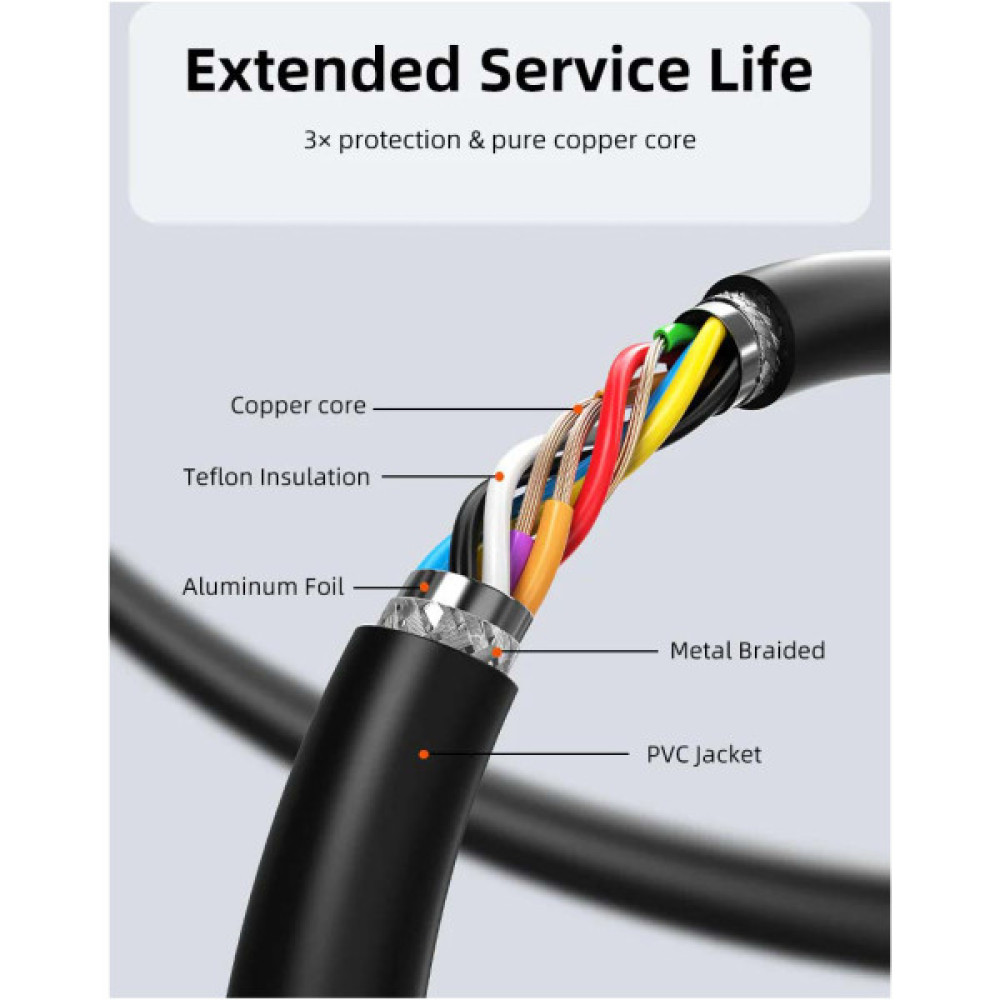 Дата кабель USB 3.0 AM/AF 20.0m active Cabletime (CA915194)
