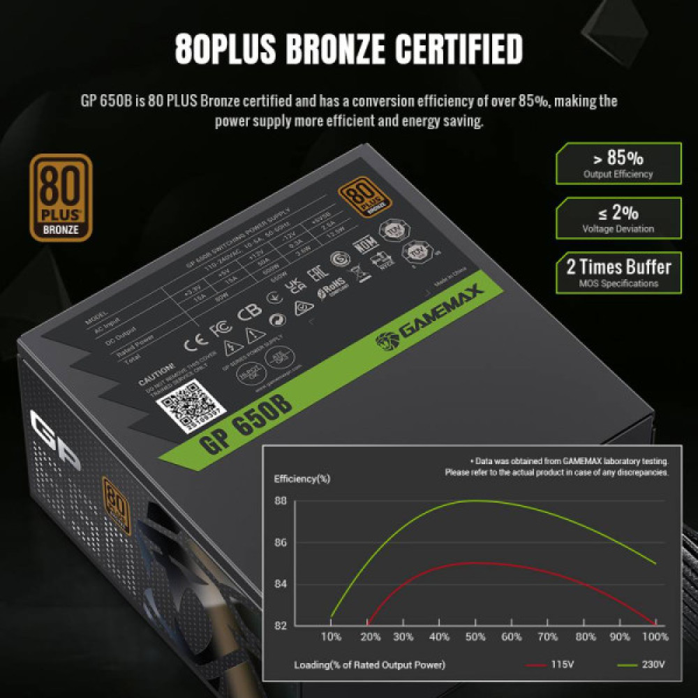GAMEMAX GP 650B