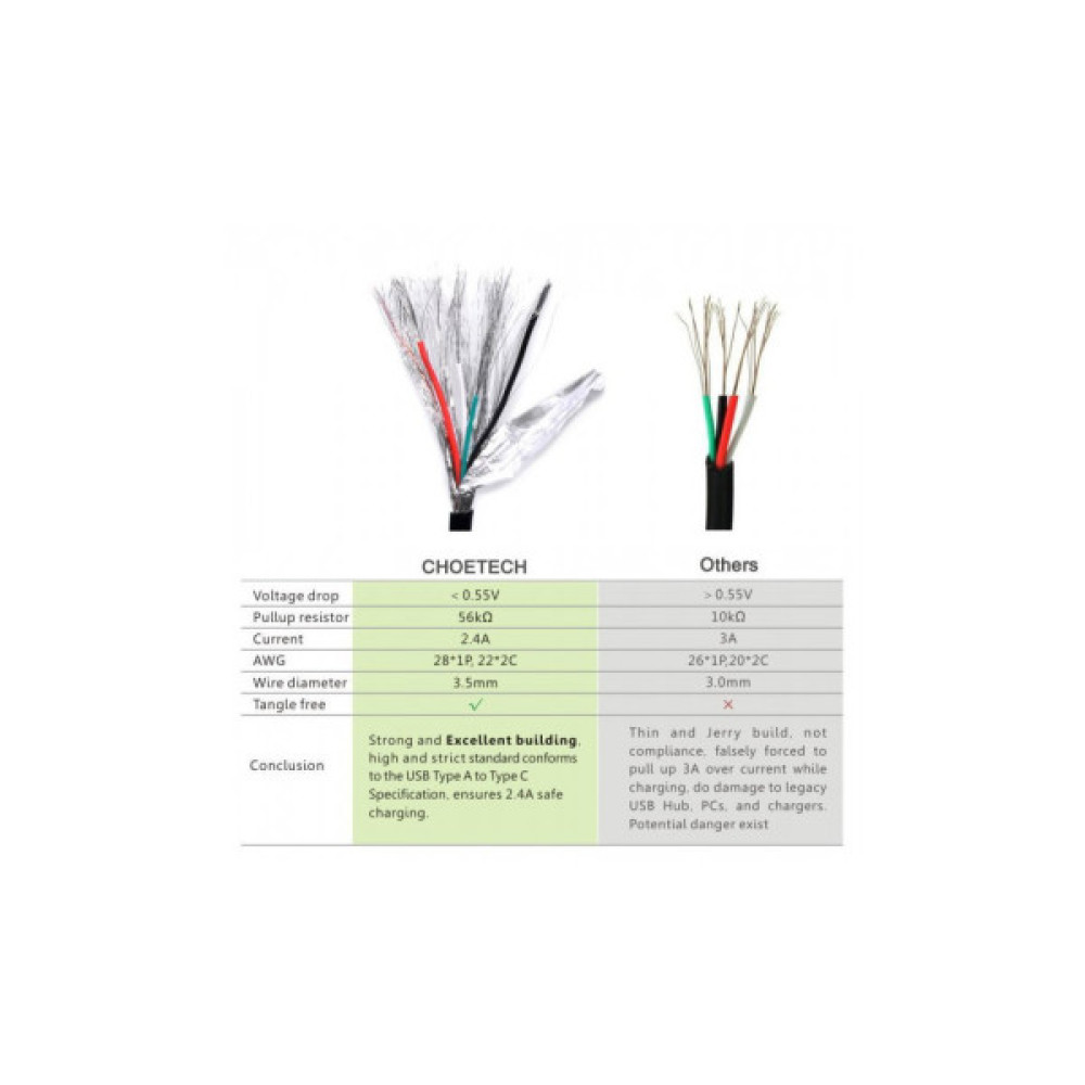 Дата кабель USB 2.0 AM to USB-C 1.0m Choetech (AC0002)