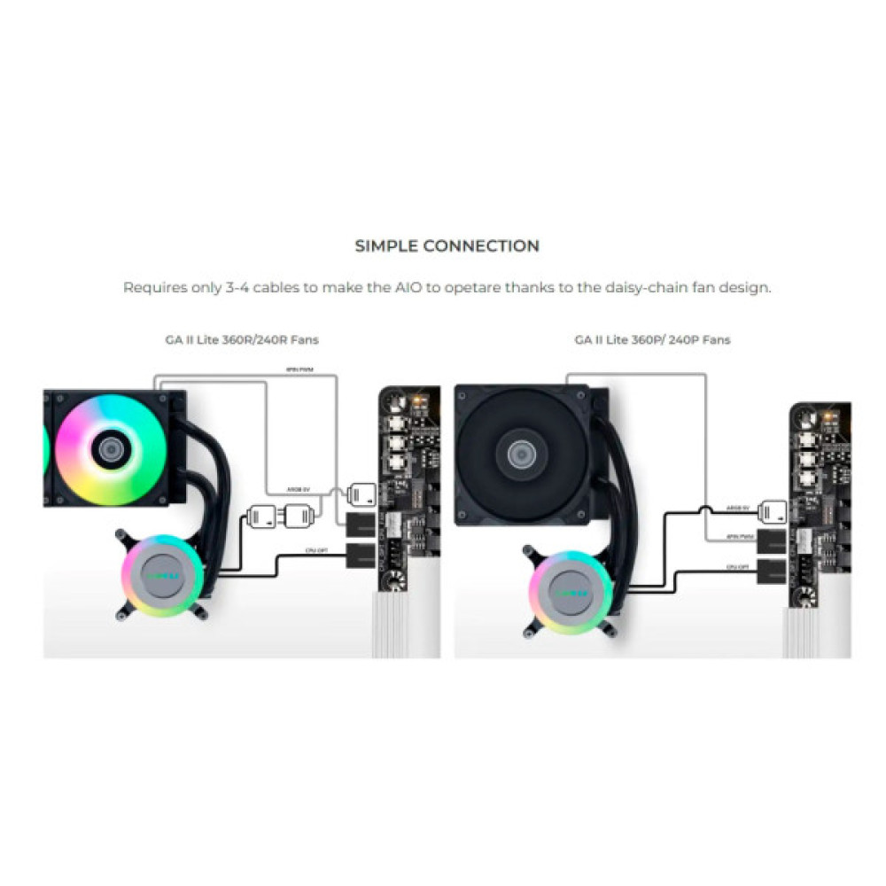 Система рідинного охолодження Lian Li GA II Lite 360P, Black (G89.GA2L36PB.00)