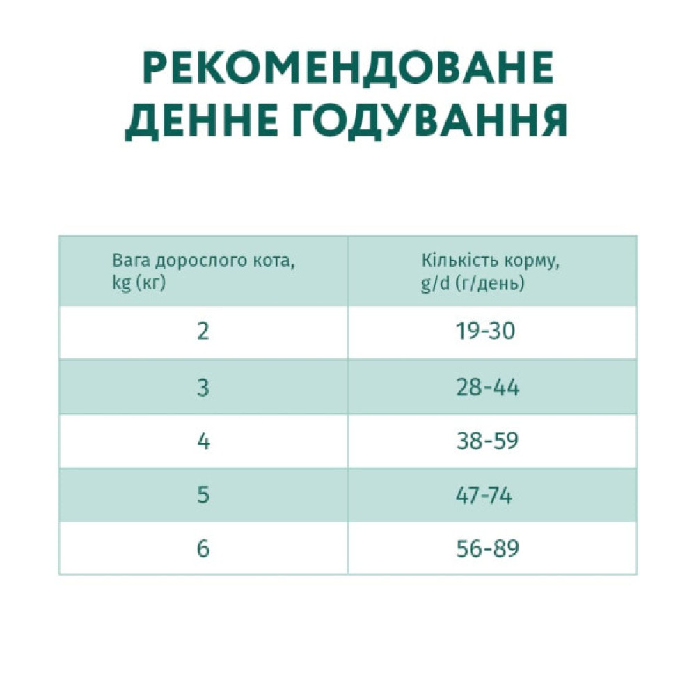 Сухий корм для кішок Optimeal для стерилізованих/кастрованих — індичка та овес 10 кг (B1830601)