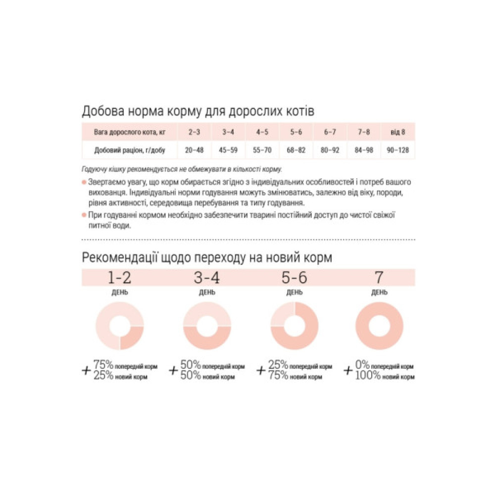 Сухий корм для кішок Home Food Grain-free hypoallergenic Suitable for exotic breeds з качкою та грушею 1.6 кг (4820235020231)