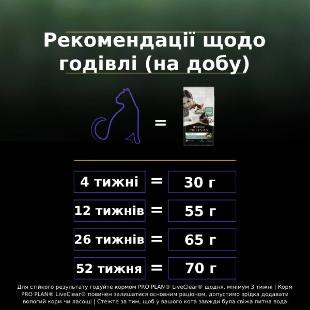 Сухий корм для кішок Purina Pro Plan LiveClear для зменшення алергенів на шерсті з індичкою 1.4 к (7613287232526)