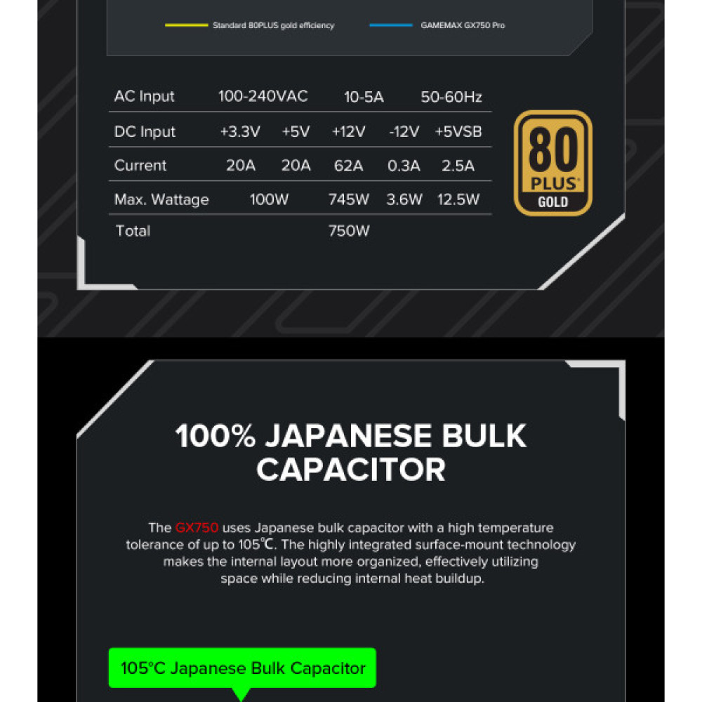 GAMEMAX GX-750 PRO WH(ATX3.1PCIe5.1)