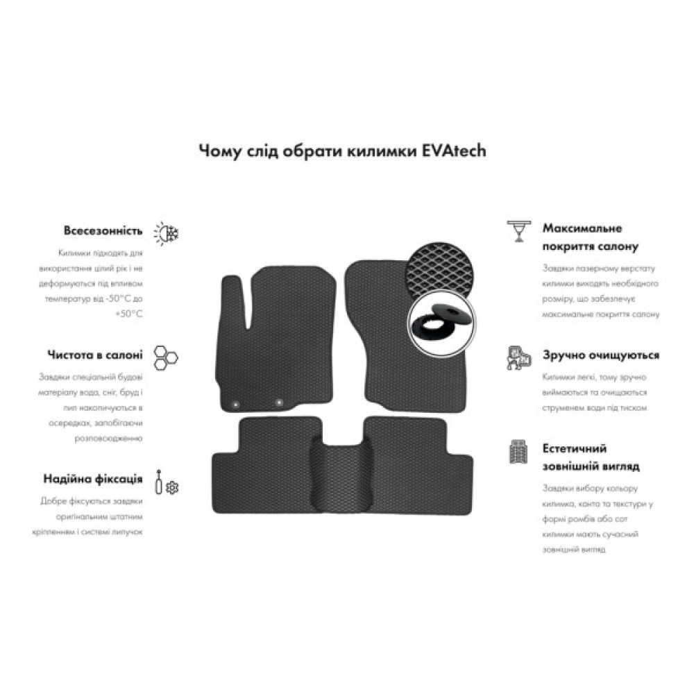 Килимок в салон EVAtech Audi Q7 (4M) 7 seats 2015+ 2 поколін (AU21983CVB5AV4RBB)